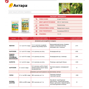 Інсектицид Актара, 1,4 г, Syngenta (Сингента) 