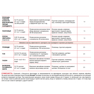 Інсектицид Актара, 1,4 г, Syngenta (Сингента) 