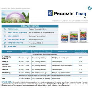  Фунгіцид Ридоміл Голд, 50г, Syngenta (Сингента)