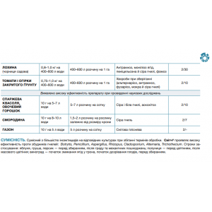 Фунгіцид Світч 62.5 WG, 10г, Syngenta (Сингента) 