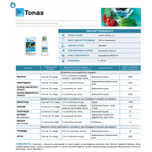 Фунгіцид Топаз, 3мл, Syngenta (Сингента) 