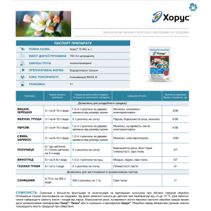 Фунгіцид Хорус 75 WG, 3г, Syngenta (Сингента) 